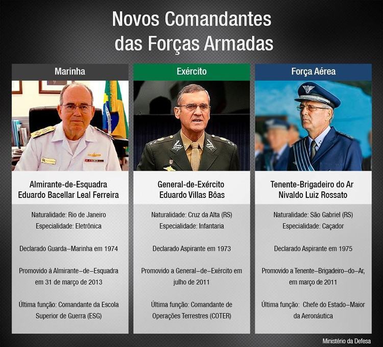 Novos comandantes das Forças Armadas. (Arte: Ministério da Defesa)