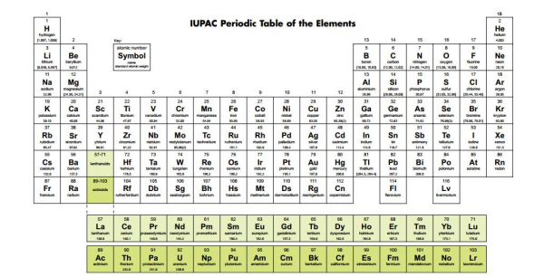 Tabela periódica sem os novos elementos. (Imagem: IUPAC)