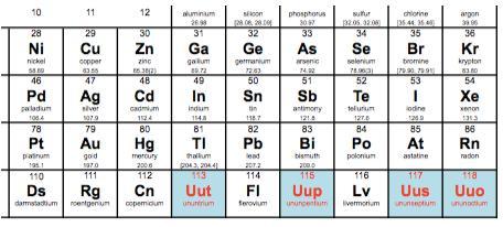 Tabela periódica com os novos elementos. (Foto: IUPAC)