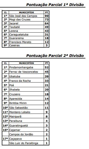 classificacao-3-regionais