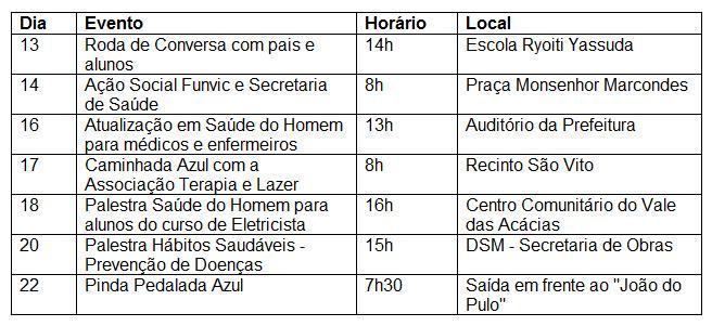 PortalR3
