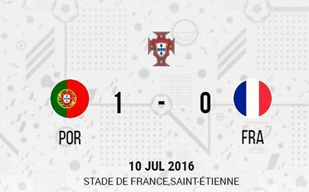Na prorrogação, Portugal levou o título da Euro contra a França. (Foto: reprodução/FPF)