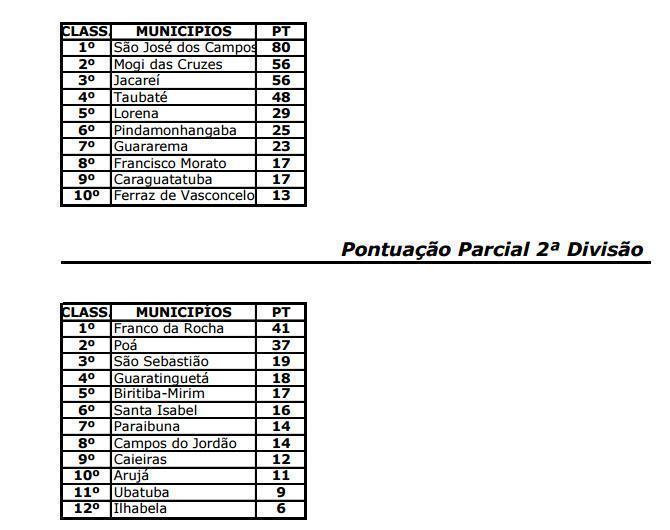 classificacao-3