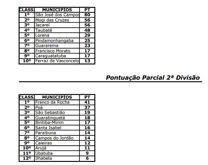 classificacao-3