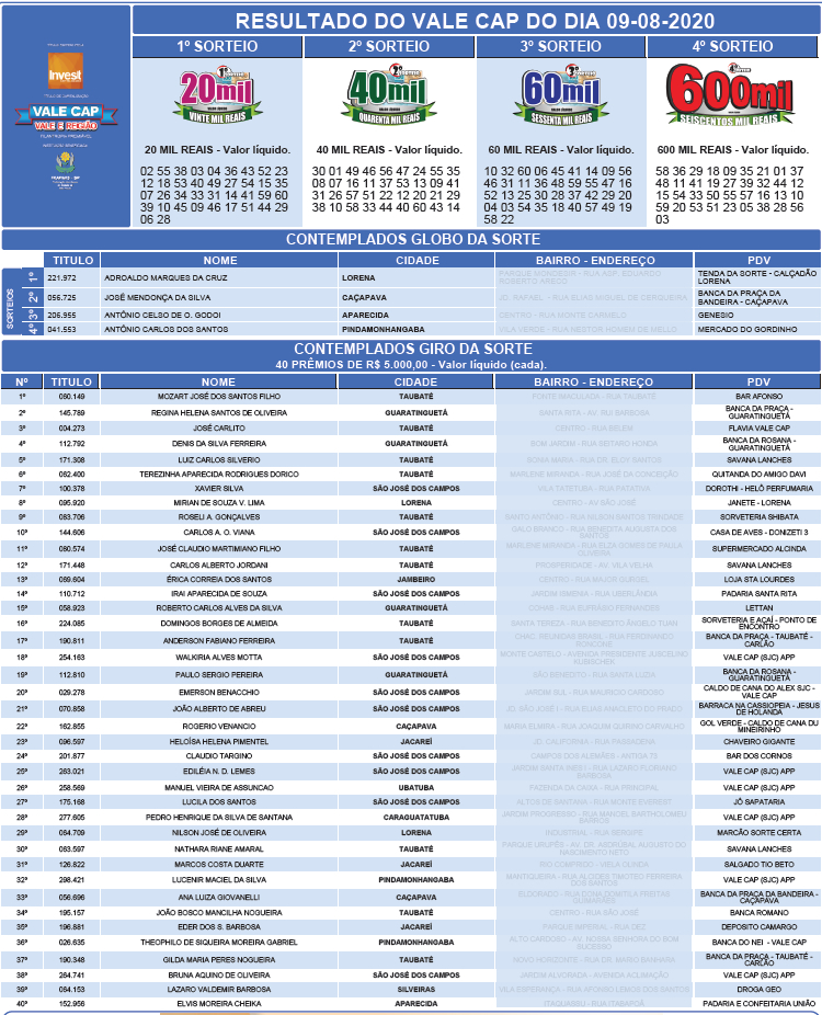 Confira lista atualizada de ganhadores do #TGA2019