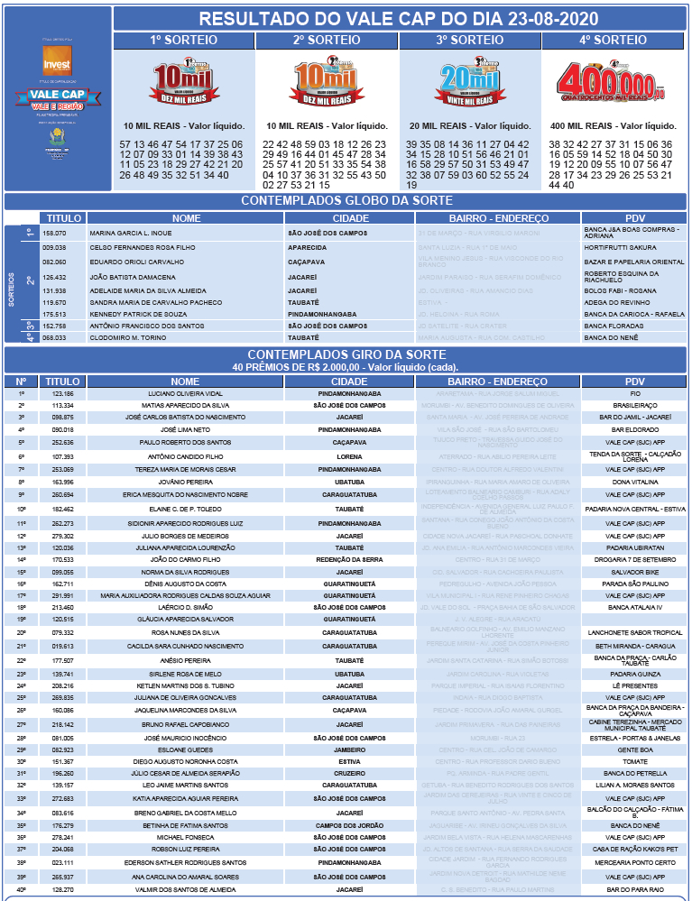 Confira lista atualizada de ganhadores do #TGA2019