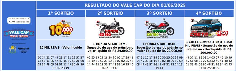 Resultaddo do Vale Cap