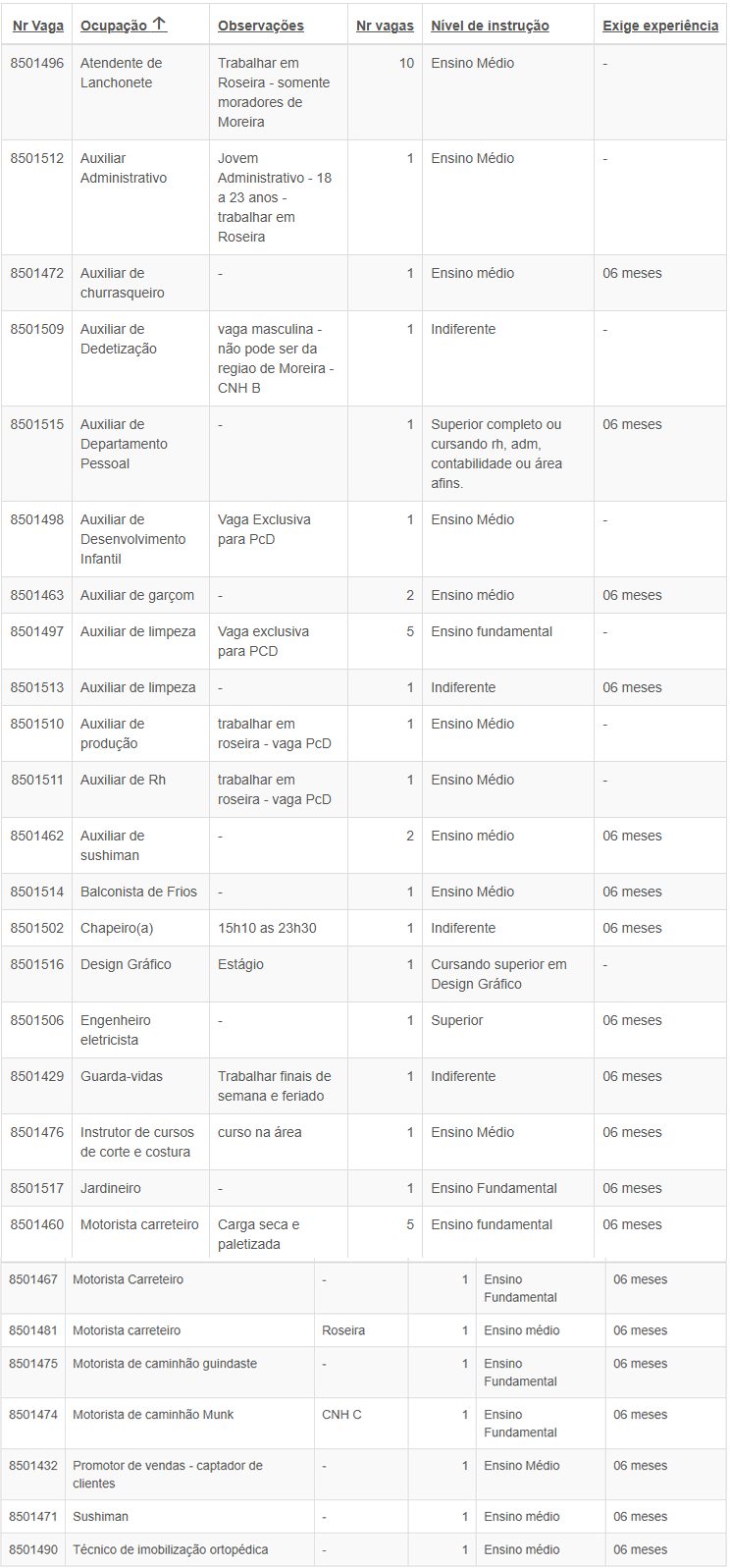 vagas de emprego pinda